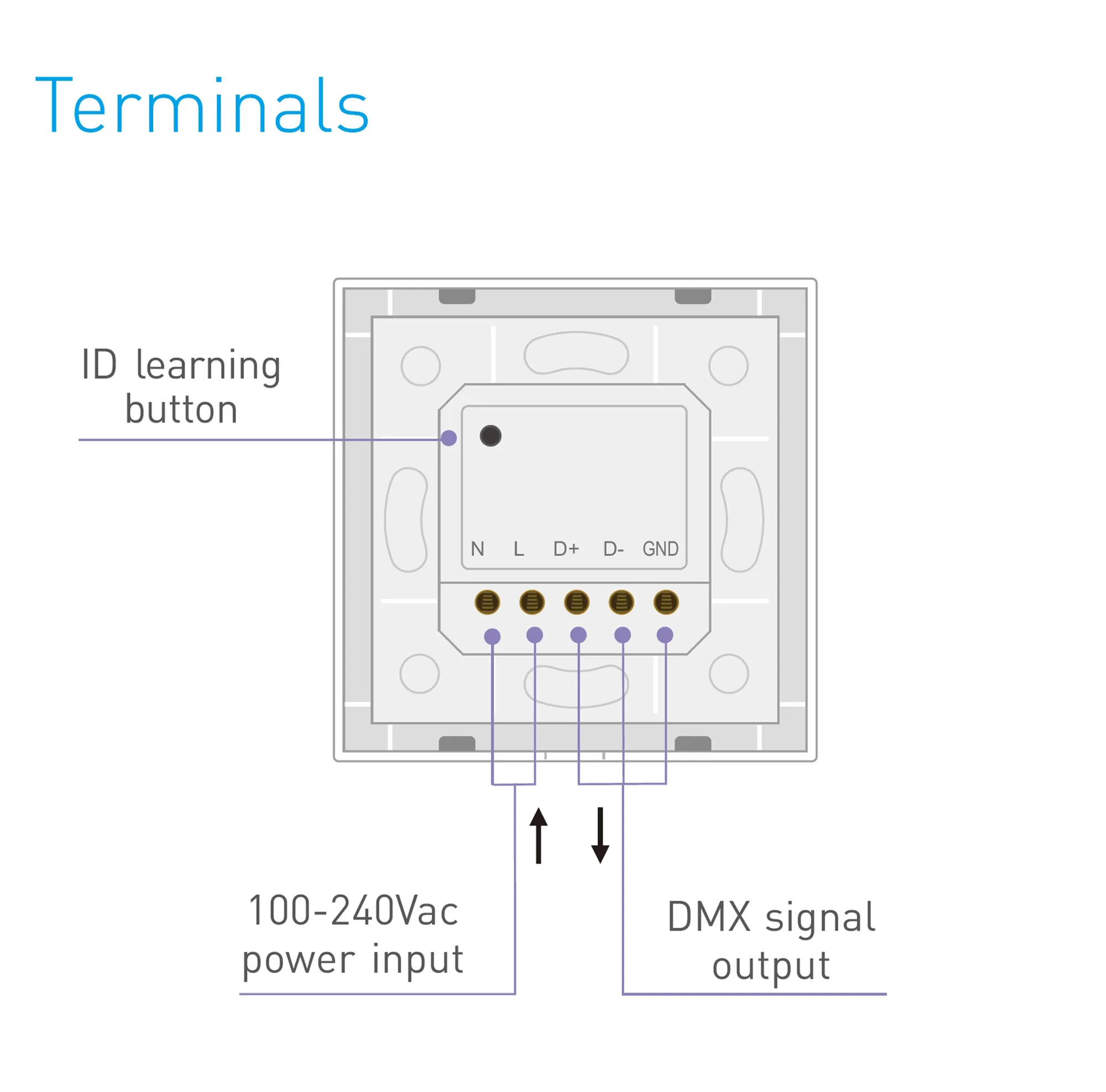 RF2.4GHz Dimming Knob Panel, Switching and Dimming function, 144W 6Ax1CH output, 12/24V I/P. E61  LTECH Rotary Controller